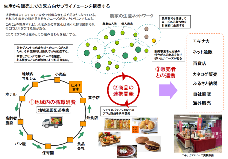 日本の農業を変えたい方募集